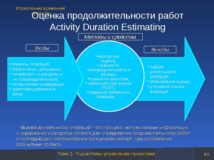 Презентация по управлению проектами