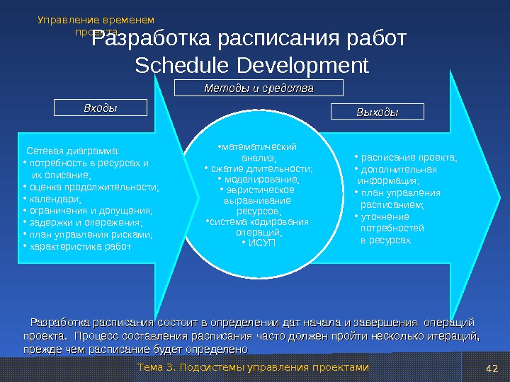 Independent project презентация