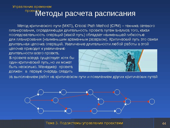 Метод cpm в управлении проектами