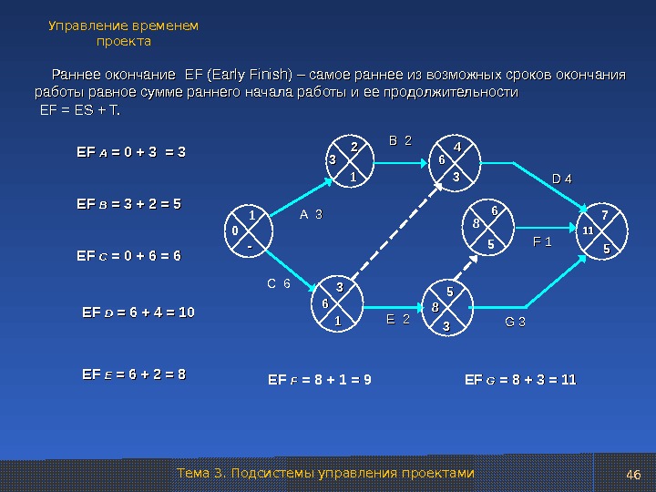 Время завершения проекта