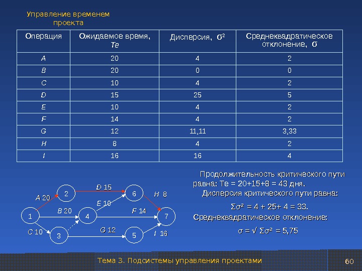 Критическое время проекта