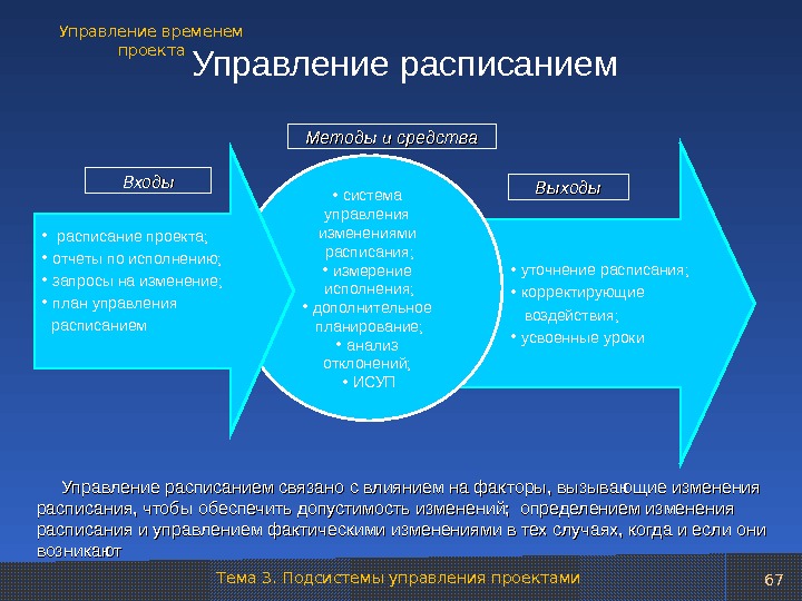 Управление временем проекта пример