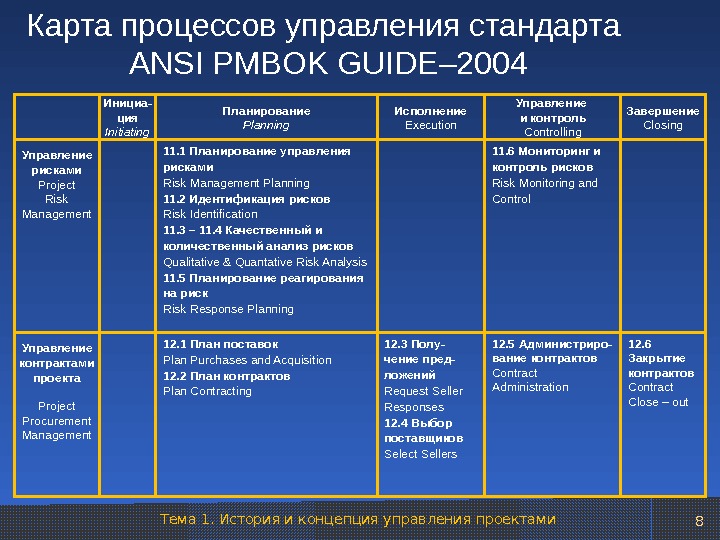 Управление рисками проекта pmbok