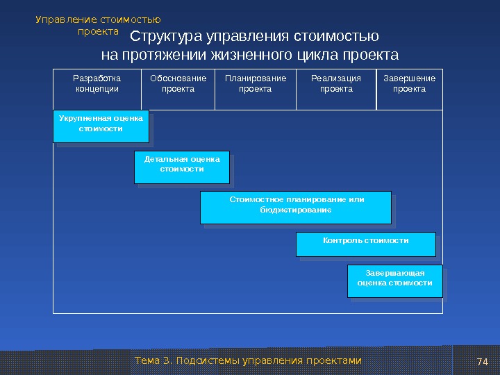 Сущность разработки концепции проекта