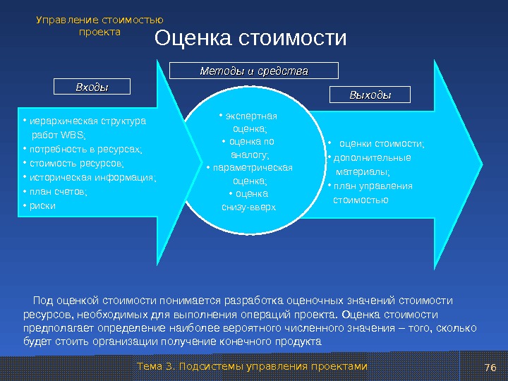 Стоимость проекта включает категорию