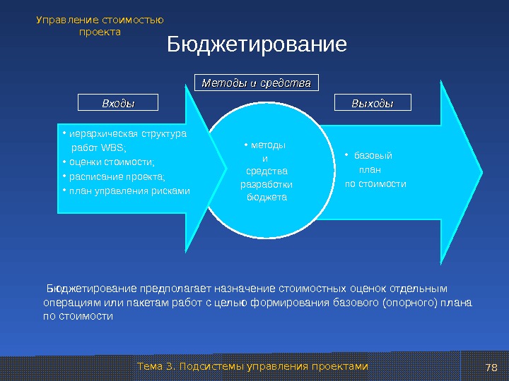 Управление стоимостью в проекте