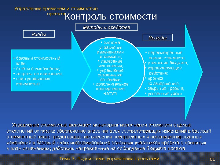 Управление стоимостью в проекте