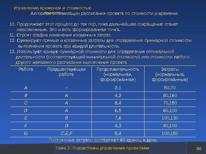 При управлении продолжительностью проекта используется