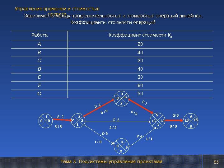 Предположения и зависимости проекта пример