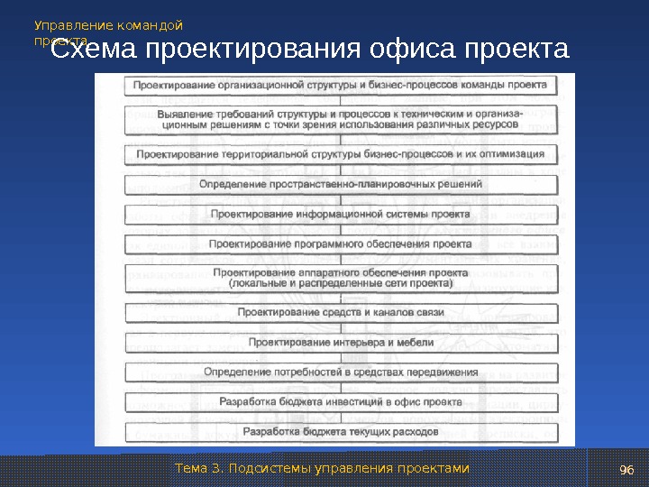 Команда проекта пример