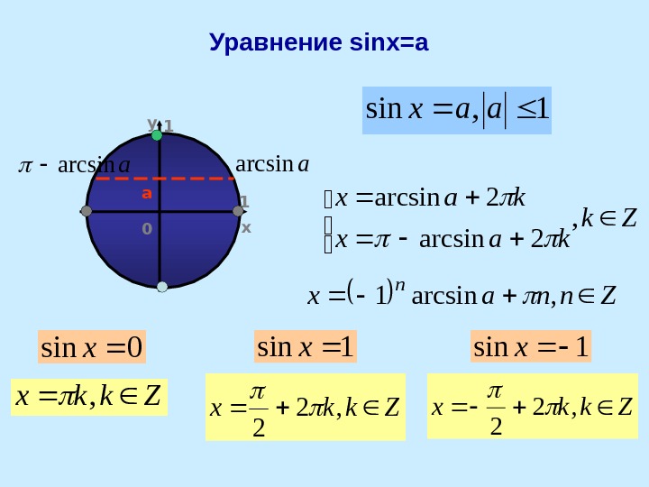 Решение уравнения sin x a