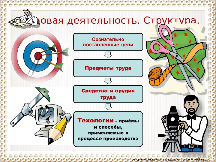 Получение труда. Средства и предметы труда. Труд предмет труда средства труда. Орудия и средства труда. Средство предмет орудие труда.