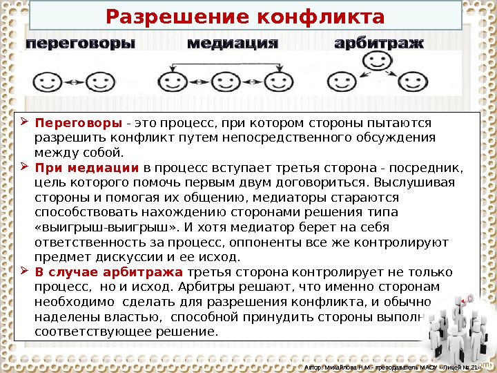 Технология посредничества презентация