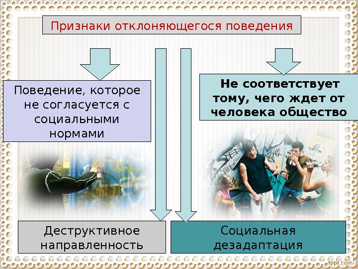 Отклоняющееся поведение человека план егэ обществознание