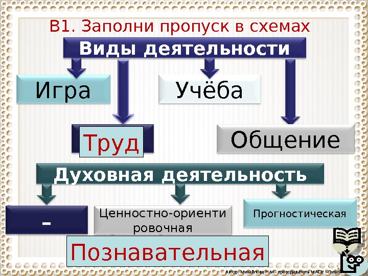 Заполните пропуск в схеме социальная опора