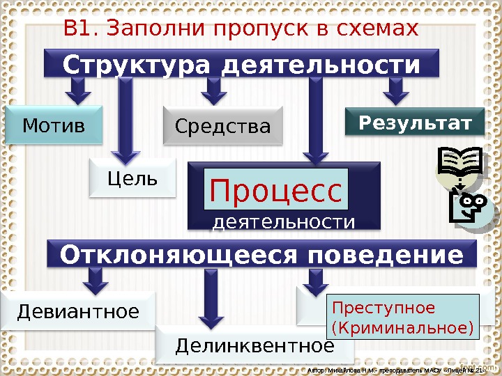 Заполните пропуски в схеме структура городского управления