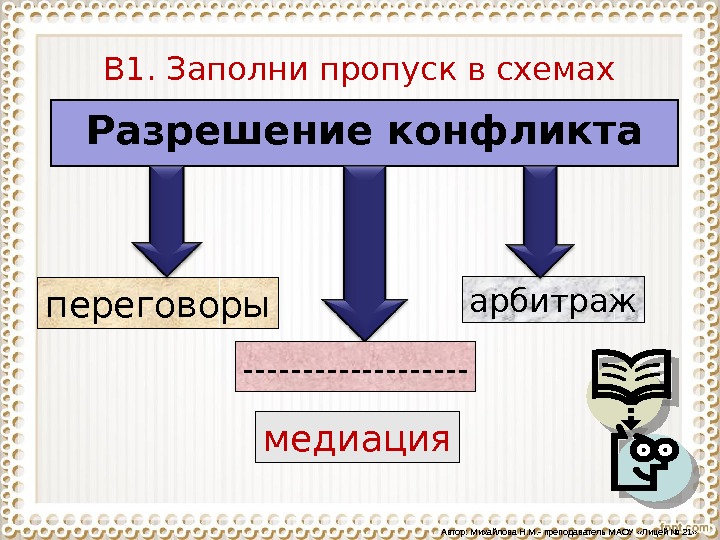 Заполнить пропуски в схеме стадии конфликта