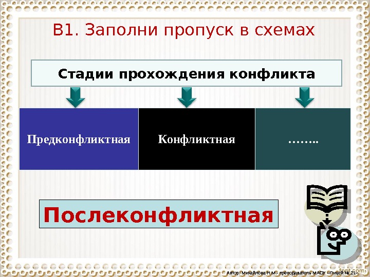 Заполнить пропуски в схеме стадии конфликта