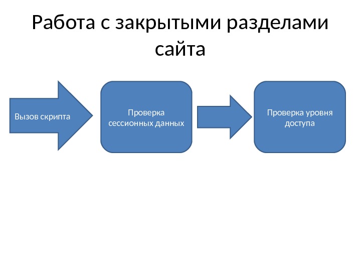 Пример callback функции js. Вызов скрипта. Редакторы для скриптов в играх. Функция в джава скрипт. Вызов функции js.