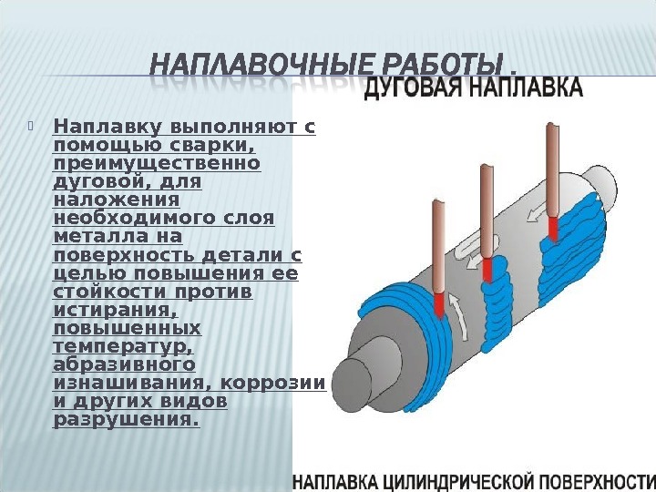 Выполненный с помощью. Схема многослойной дуговой наплавки. Ручная дуговая наплавка на цилиндрическую поверхность детали. Наплавка валов ручной дуговой сваркой технология. Ручная электродуговая сварка и наплавка.