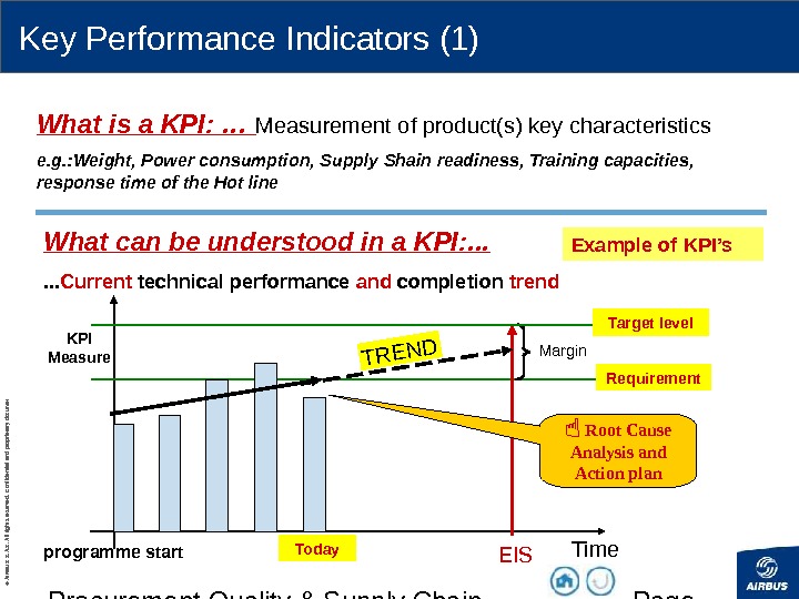 Quality performance. Цепь поставок KPI. KPI для управления цепями поставок. Key Performance indicators what is it. Product quality indicators.