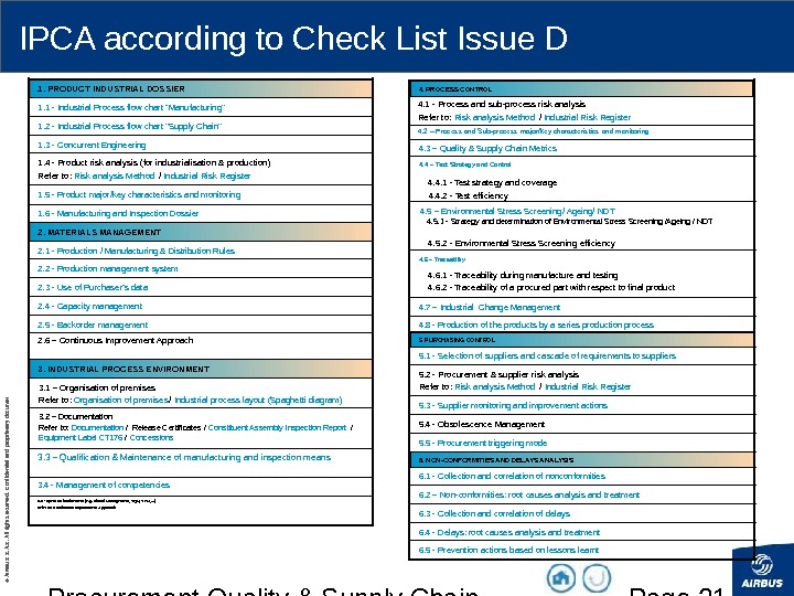 Procurement Quality & Supply Chain PQDR — User