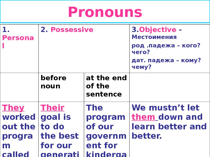 Using Pronouns in writing essay 5