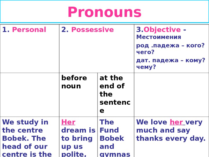 Using Pronouns in writing essay 5