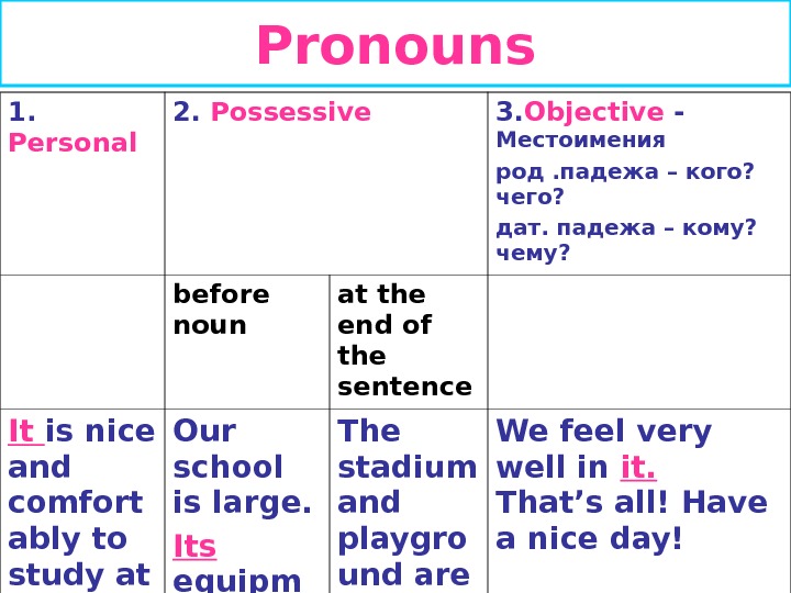 an expository essay needs to avoid these pronouns