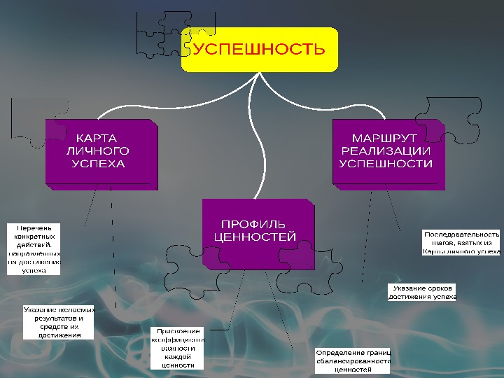 Карта успеха магазин