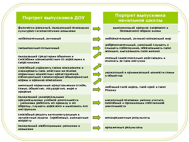 Информационная карта выпускника доу образец заполнения