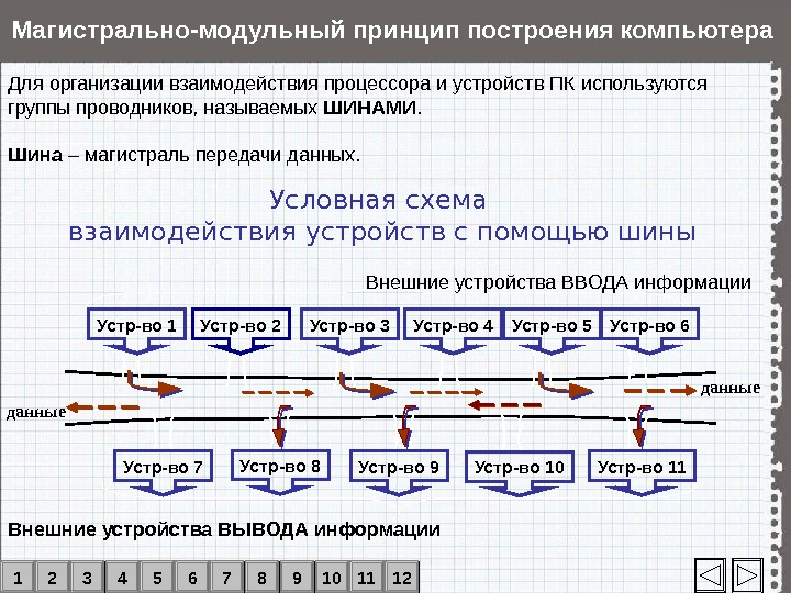 Взаимодействия устройства