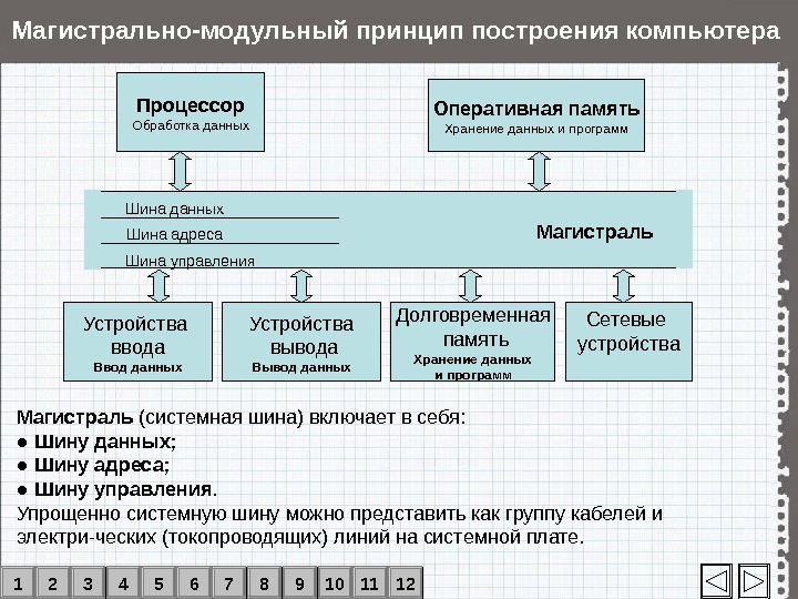 Модульный принцип презентации