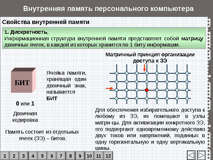 Электронная ячейка памяти. Строение памяти компьютера. Ячейки памяти компьютера. Структура памяти персонального компьютера.