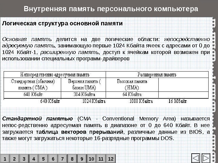 Стандартная память