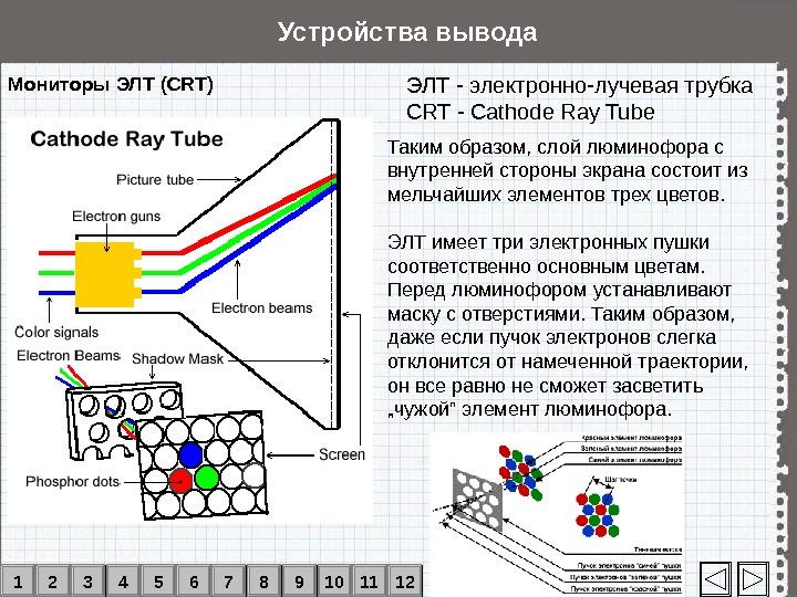 Монитор схема. ЭЛТ монитор сбоку серый цвет. Конструкция ЭЛТ монитора. Строение CRT монитора. CRT монитор принцип работы.