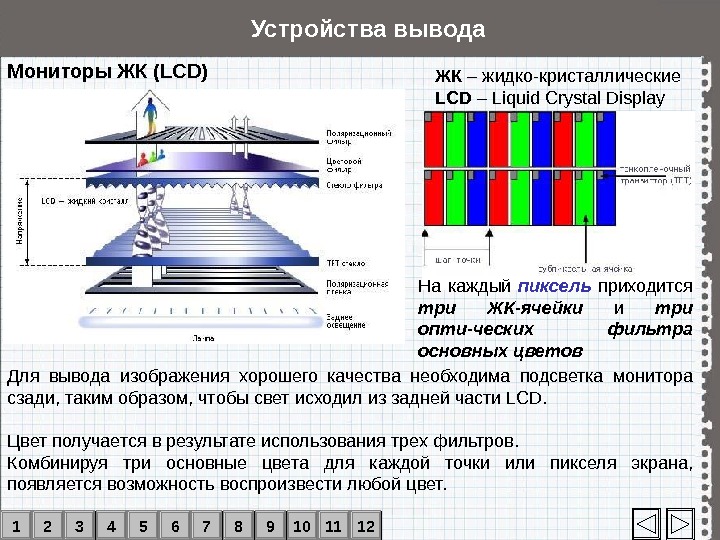 Как монитор выводит изображение