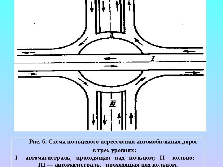 Автомагистраль схема