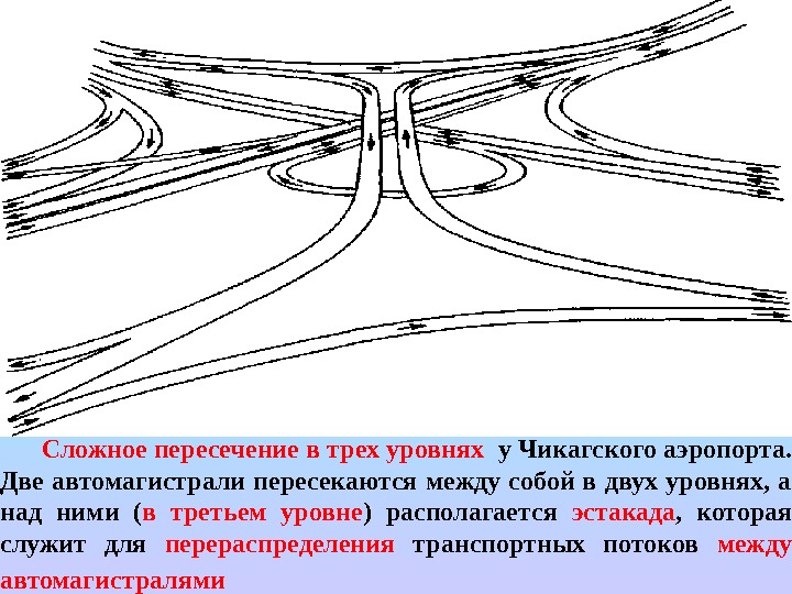 Автомагистраль схема