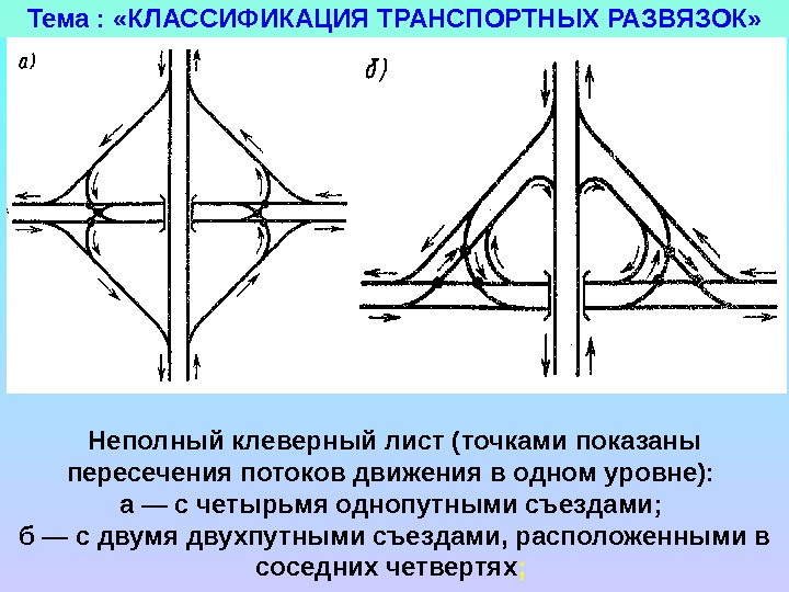 Линейные пересечения. Развязка типа неполный клеверный лист. Транспортная развязка неполный клеверный лист. Транспортная развязка типа клеверный лист. Схема развязки.