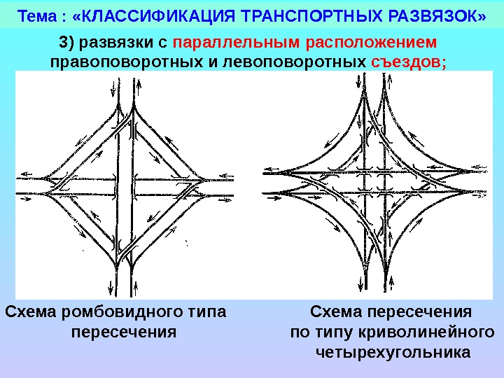 Линейные пересечения. Классификация транспортных развязок. Транспортная развязка схема. Дорожные развязки схемы. Развязка по типу неполного Клеверного листа.