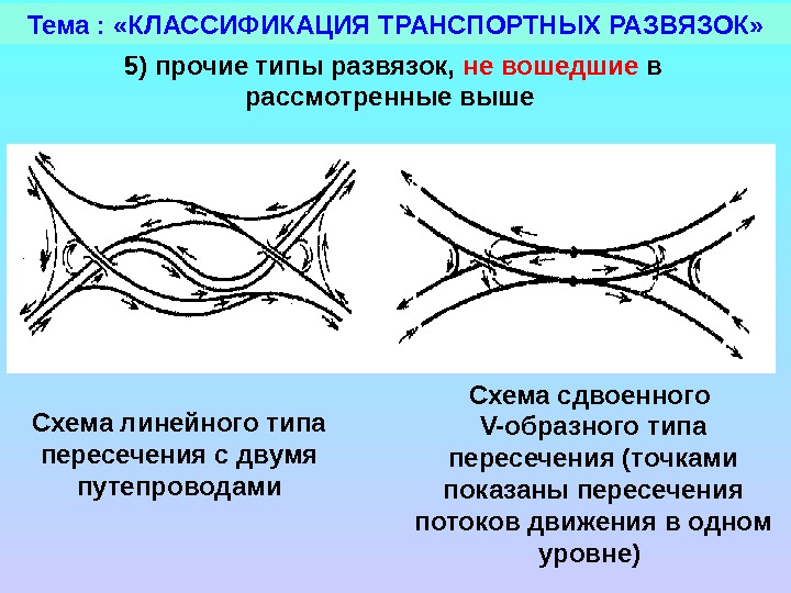 Линейные пересечения. Классификация транспортных развязок. Типы развязок в разных уровнях. Транспортная развязка схема. Транспортная развязка типа труба.