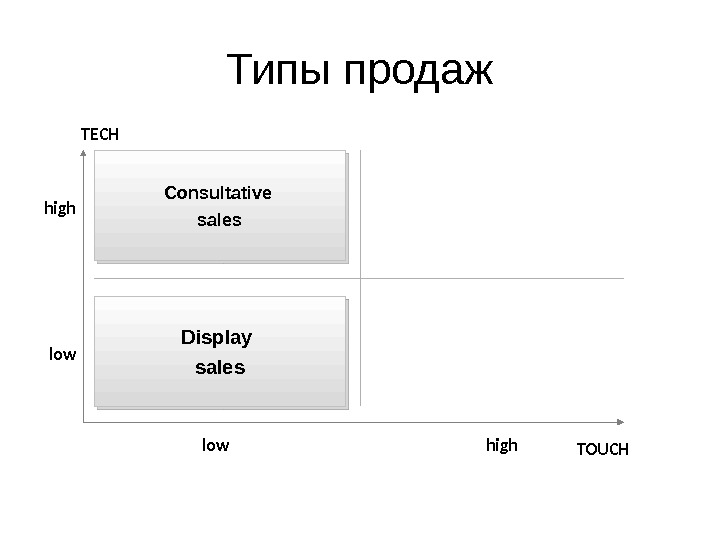 Формат презентаций в пикселях