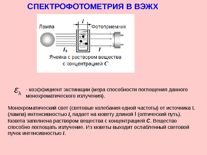 Монохроматическое рентгеновское излучение с длиной