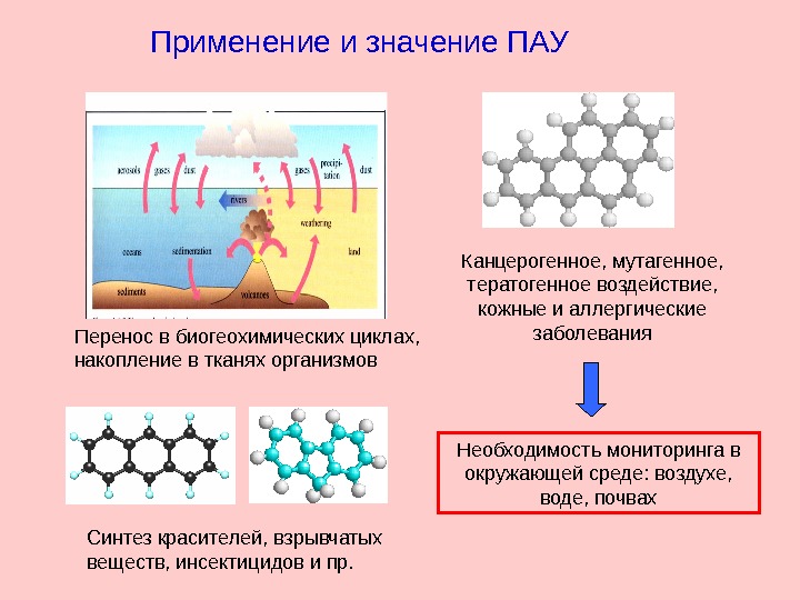 Презентация канцерогенные вещества атмосферного воздуха