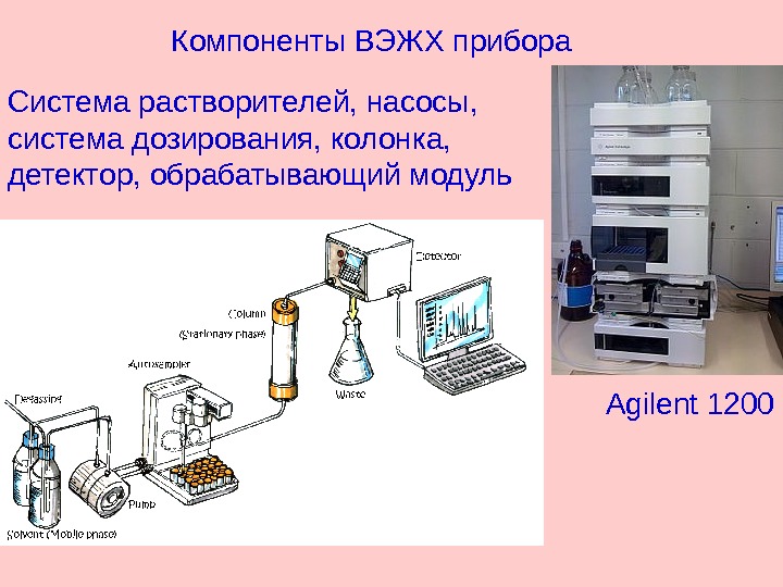 Жидкостная хроматография схема