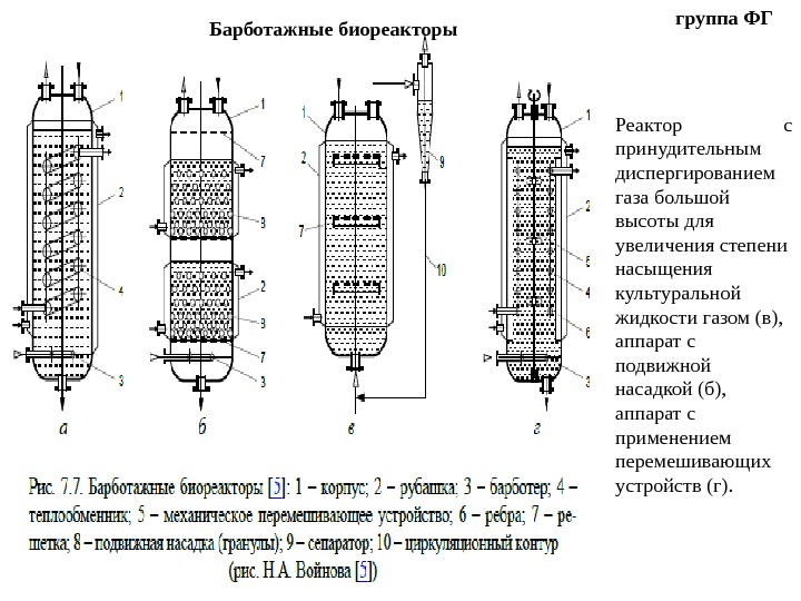 Колонный реактор схема