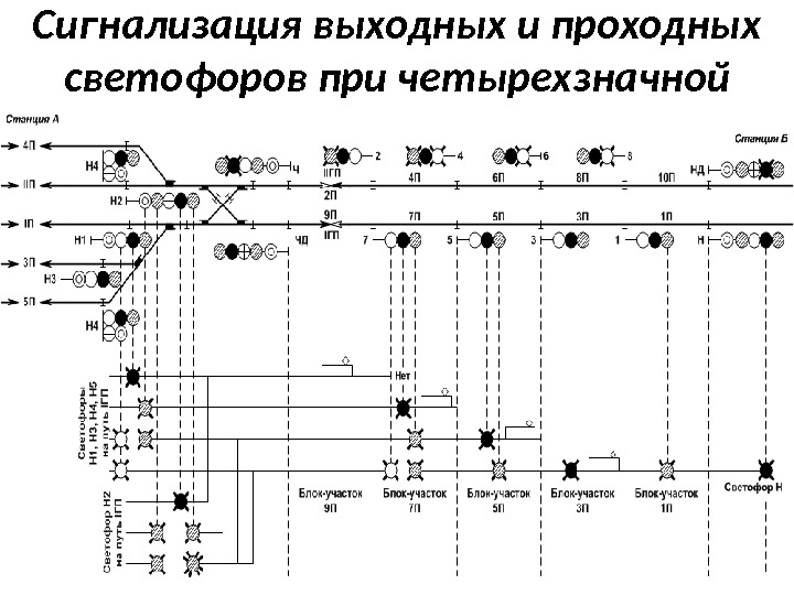 Схема выходного светофора