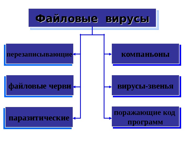 Файловые вирусы картинки