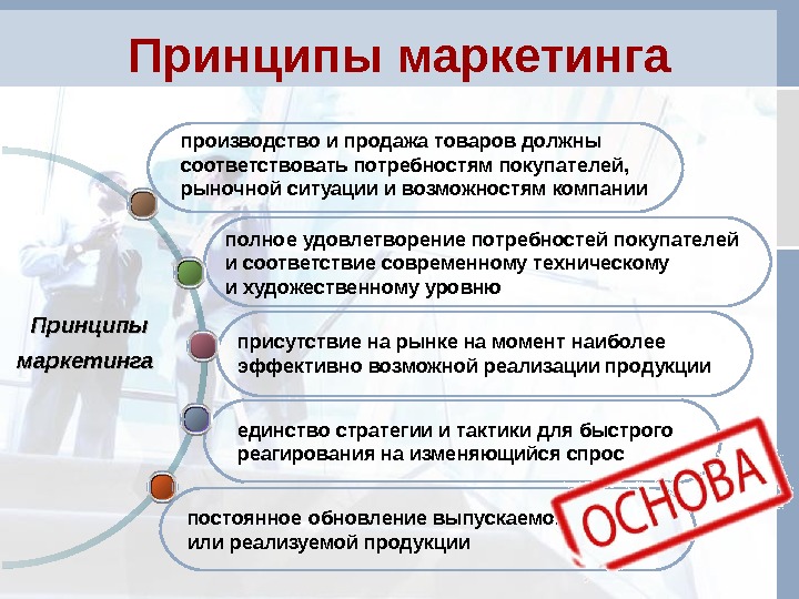 Использование маркетинга. Основные принципы маркетинга. Принципы маркетинга кратко. Маркетинг принципы маркетинга. Важнейшие принципы маркетинга.